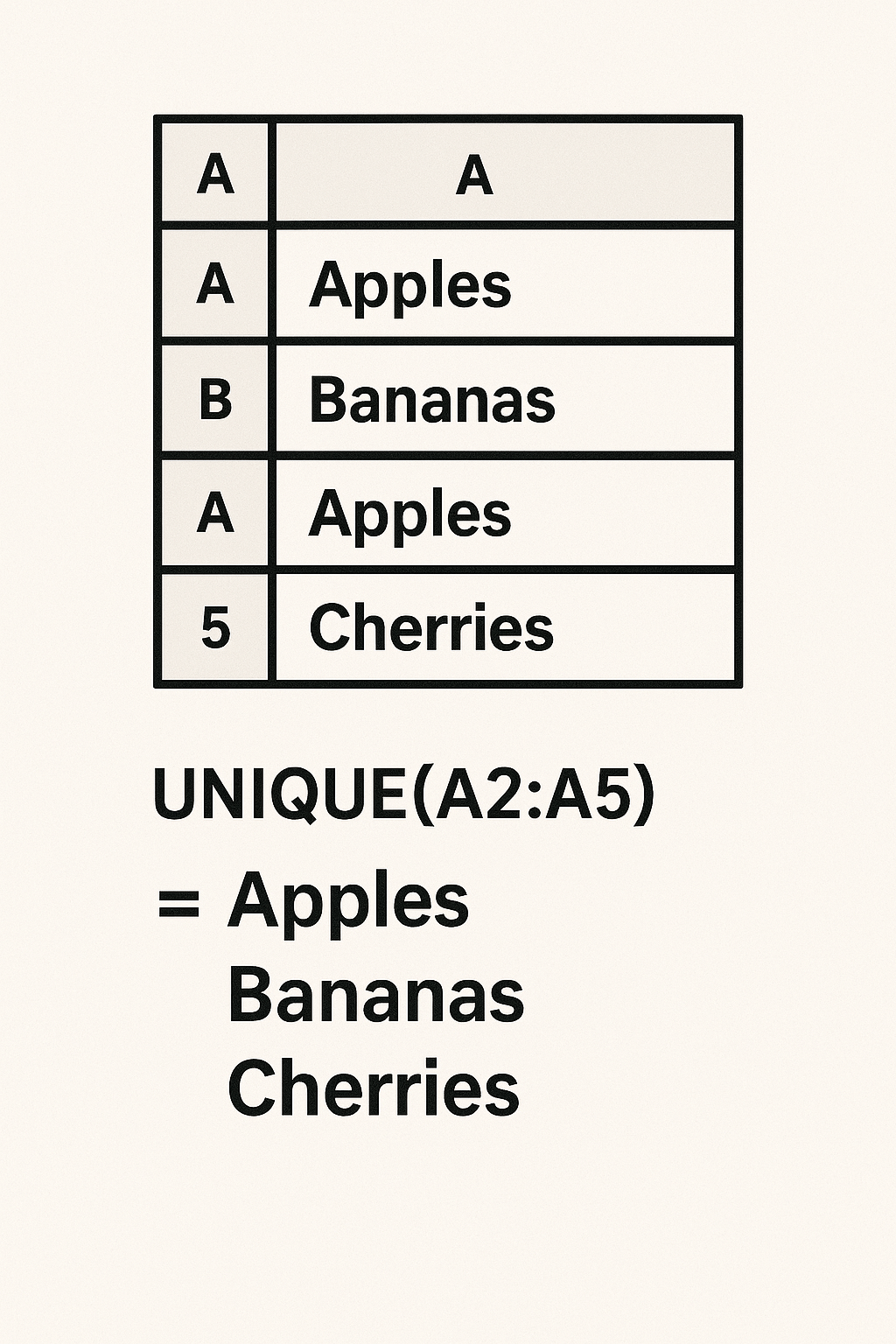 Screenshot of removing duplicates from Gsheets