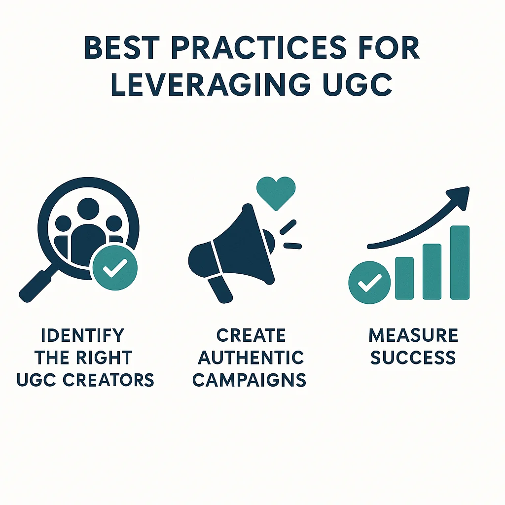 Infographic illustrating best practices for leveraging UGC, including identifying the right creators, creating authentic campaigns, and measuring success.