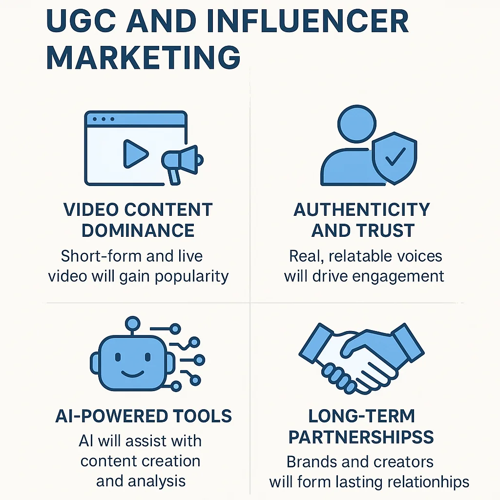 Infographic illustrating future trends and predictions for UGC and influencer marketing, highlighting emerging trends and predictions for the next 5 years.